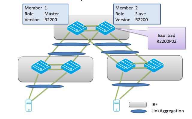 20140324-issu-comp-2load