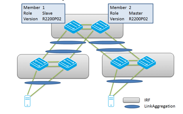 20140324-issu-comp-8commit-done